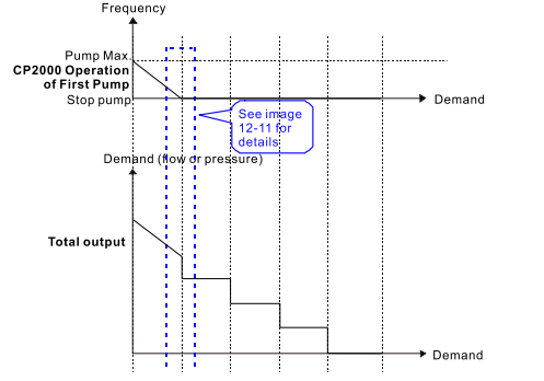 biến tần điều khiển nhiều motor bơm